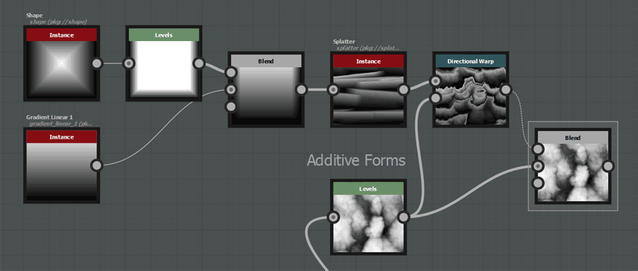 Graph: Sharp Rocks in Substance Designer